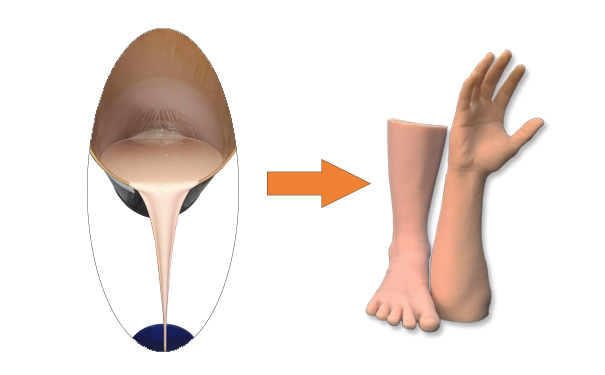 完美融合假肢專用硅膠，宛如真肢觸感